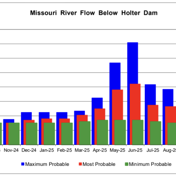 Low Water for the Fall Period on Montana's Missouri River